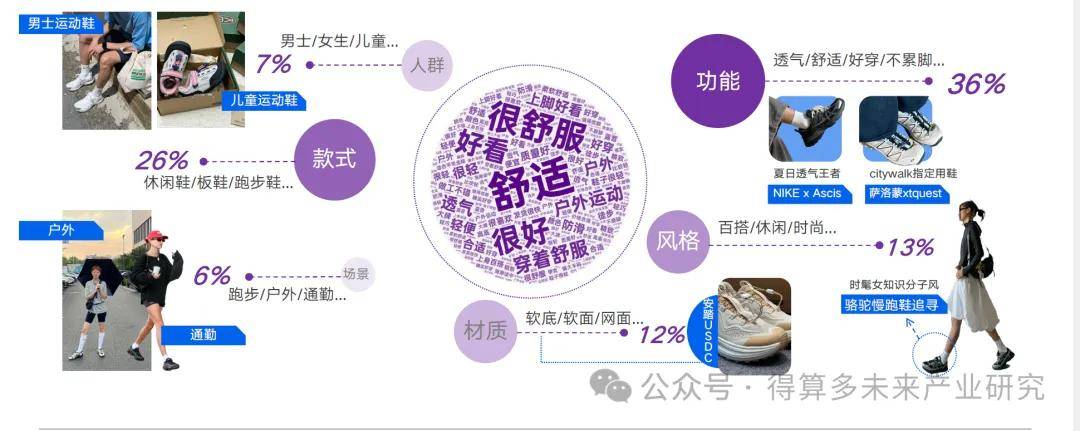 场现状及趋势（附60页报告）新利体育最新版app运动鞋市(图2)