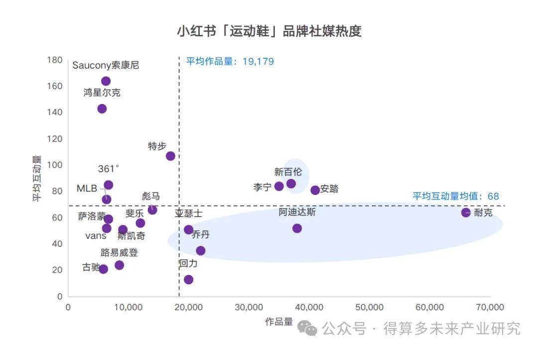 场现状及趋势（附60页报告）新利体育最新版app运动鞋市(图3)