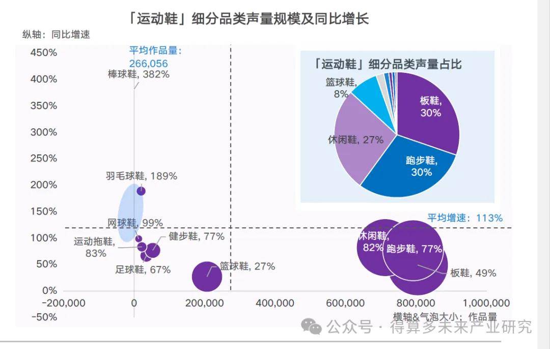 场现状及趋势（附60页报告）新利体育最新版app运动鞋市(图15)