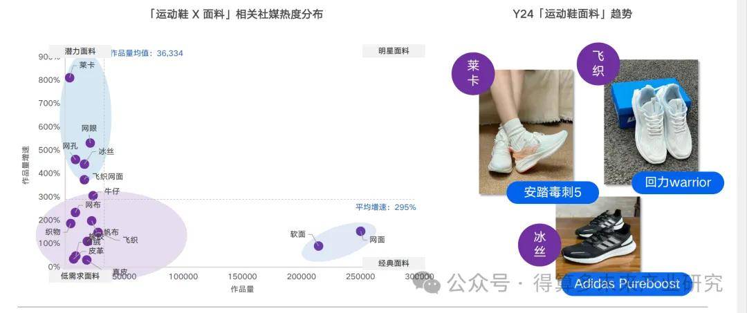 场现状及趋势（附60页报告）新利体育最新版app运动鞋市(图5)