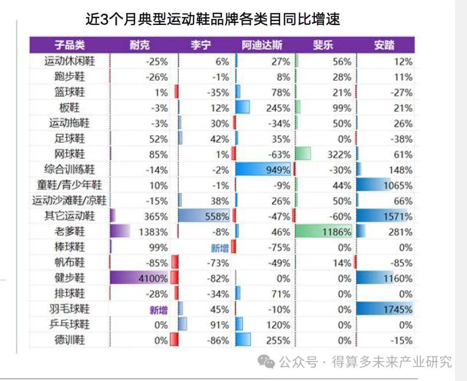 场现状及趋势（附60页报告）新利体育最新版app运动鞋市(图4)