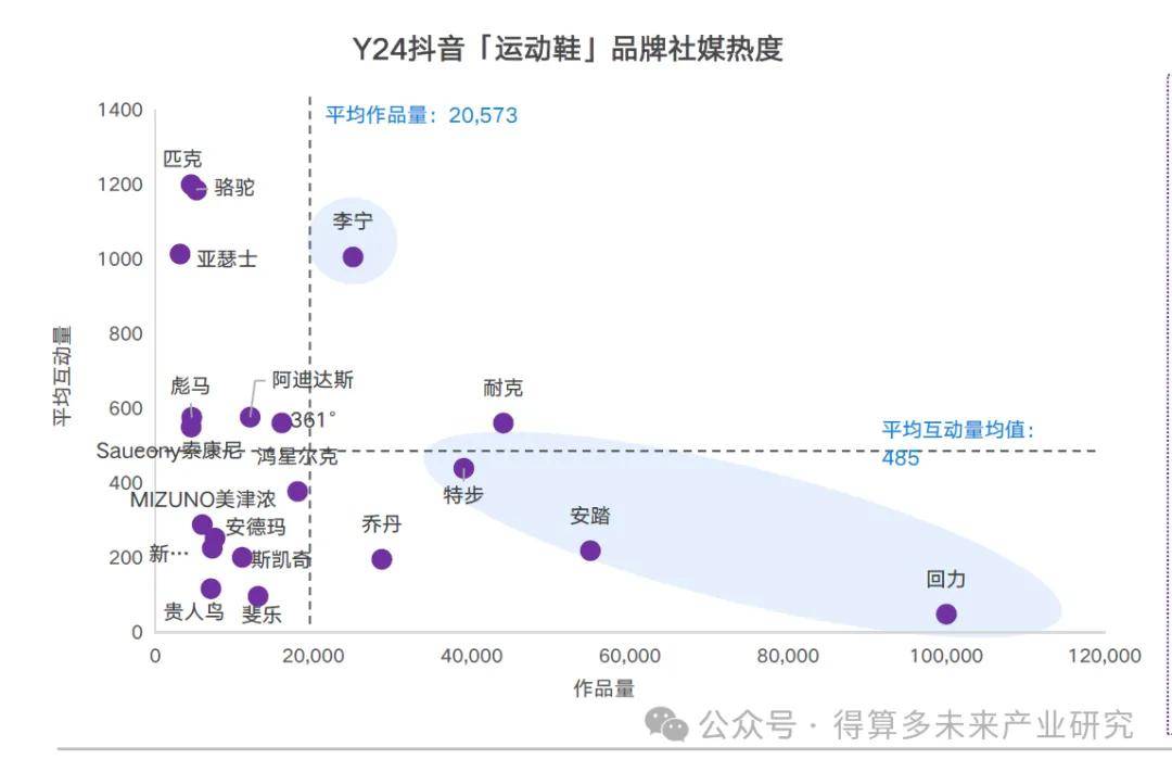 场现状及趋势（附60页报告）新利体育最新版app运动鞋市(图7)