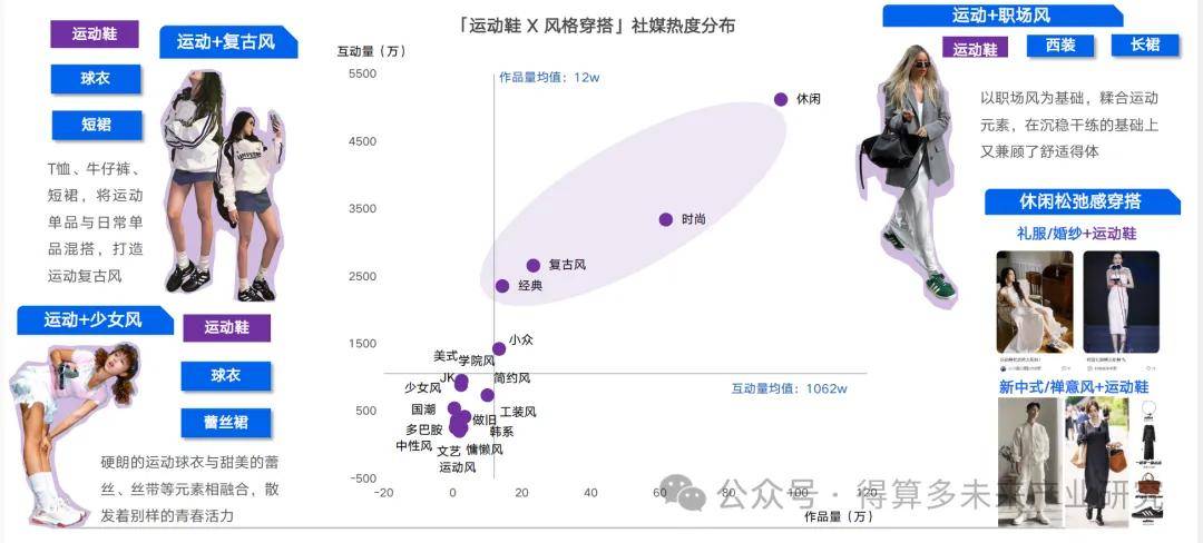 场现状及趋势（附60页报告）新利体育最新版app运动鞋市(图8)